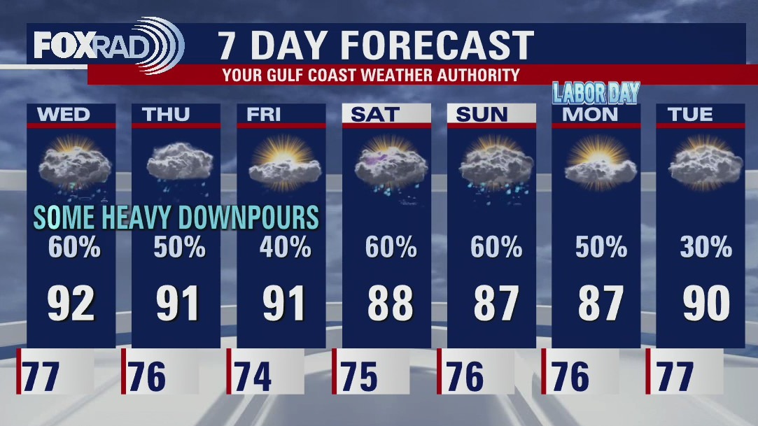 Tuesday evening weather forecast
