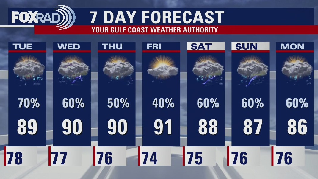 Monday evening weather forecast