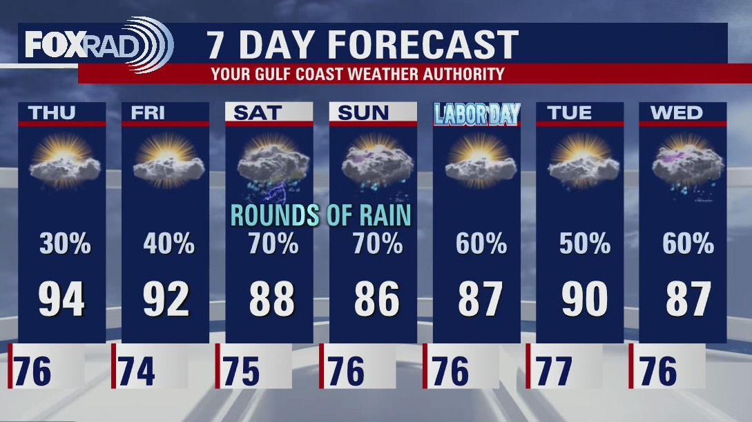 Thursday morning weather forecast