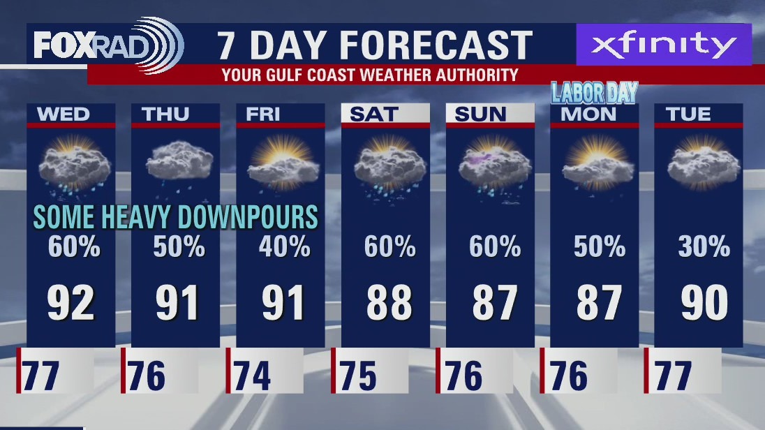 Wednesday morning weather forecast