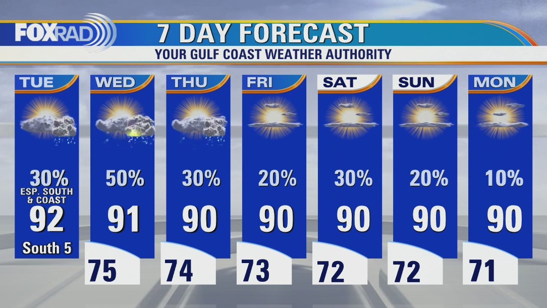 Partly cloudy and warm with scattered late afternoon storms possible