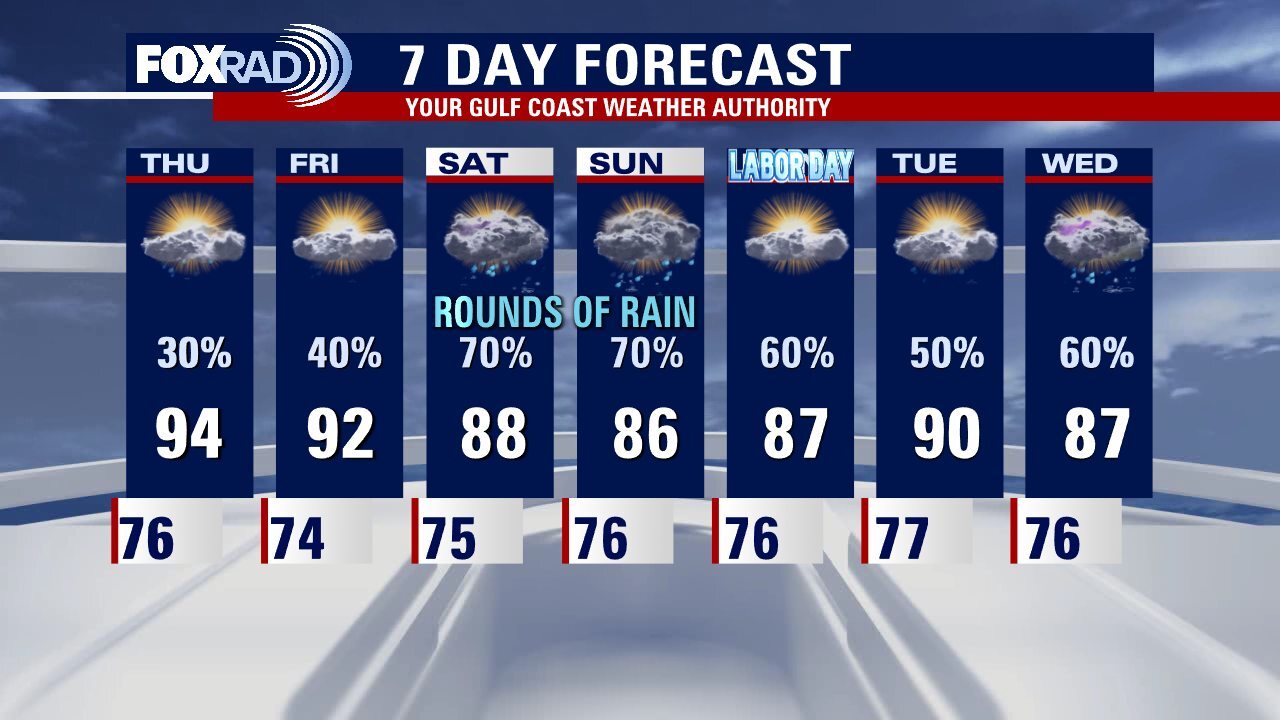 Wednesday evening weather forecast with Meteorologist John Dawson