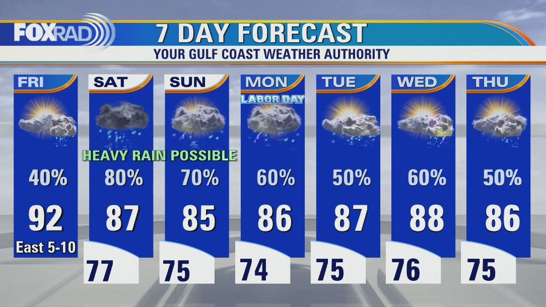 Partly cloudy & humid start Friday, with scattered PM storm