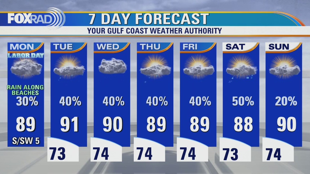 Mostly cloudy, warm and humid with showers likely near the coast