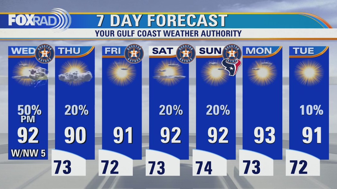 Mostly sunny & pleasant start Wednesday, with a few PM storms