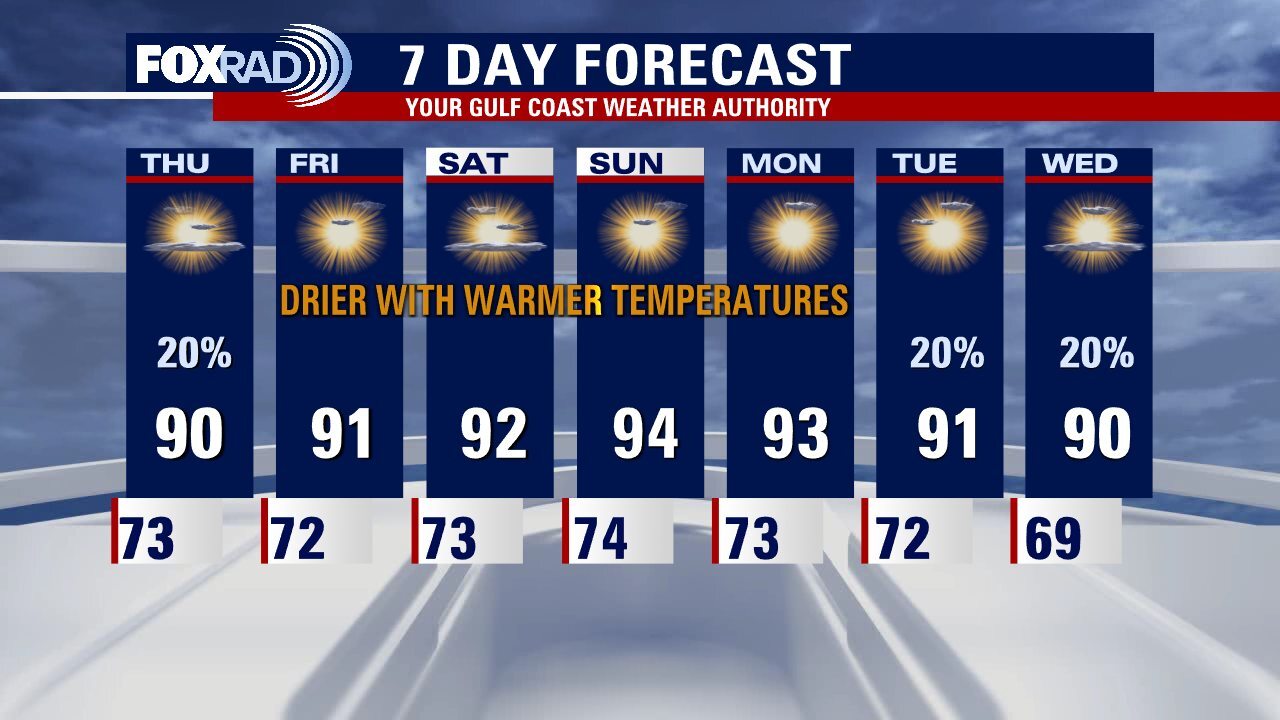 Wednesday evening weather forecast with Meteorologist John Dawson