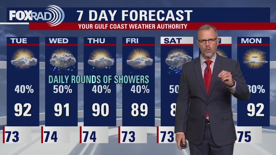 Monday evening weather forecast