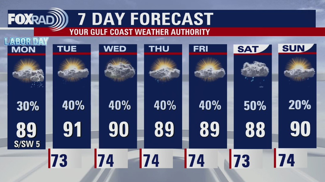 Mostly cloudy, warm and humid with showers likely near the coast