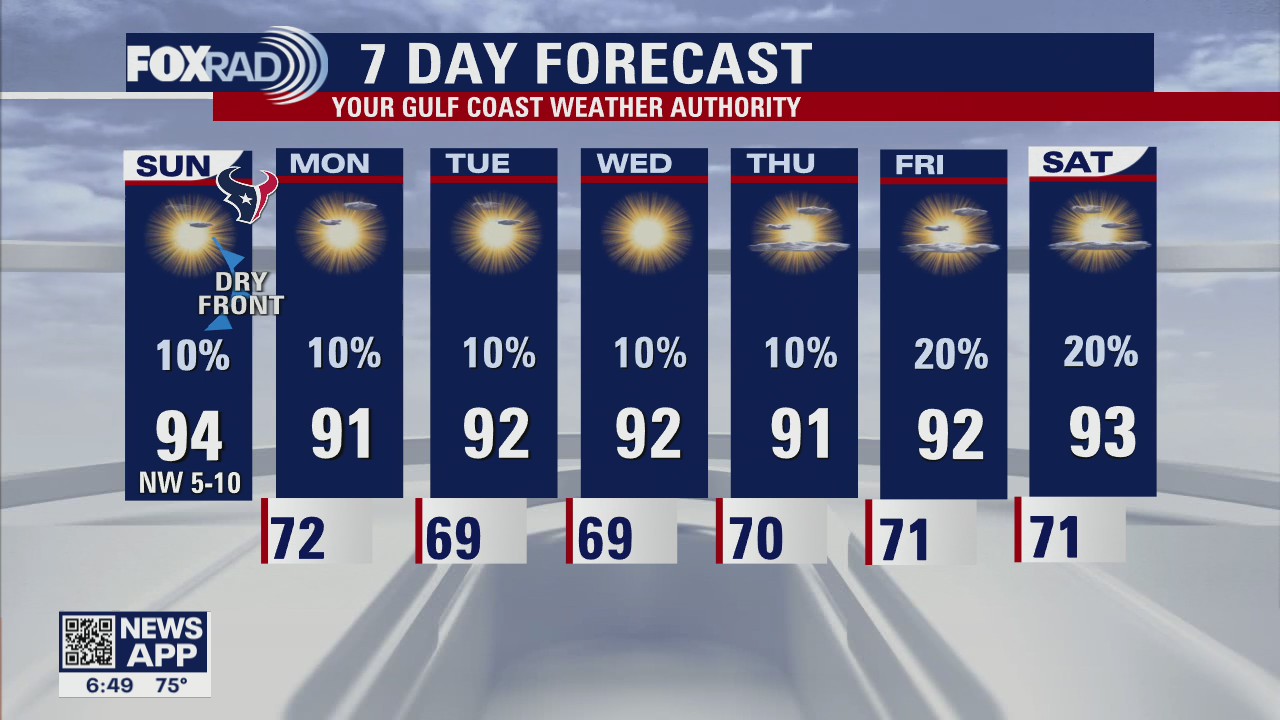Sunday Morning Forecast with Meteorologist Lena Maria