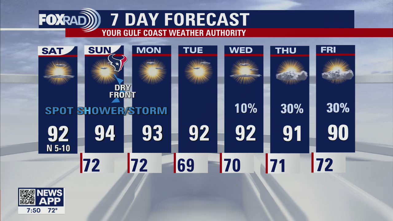 Saturday Morning Forecast with Meteorologist Lena Maria