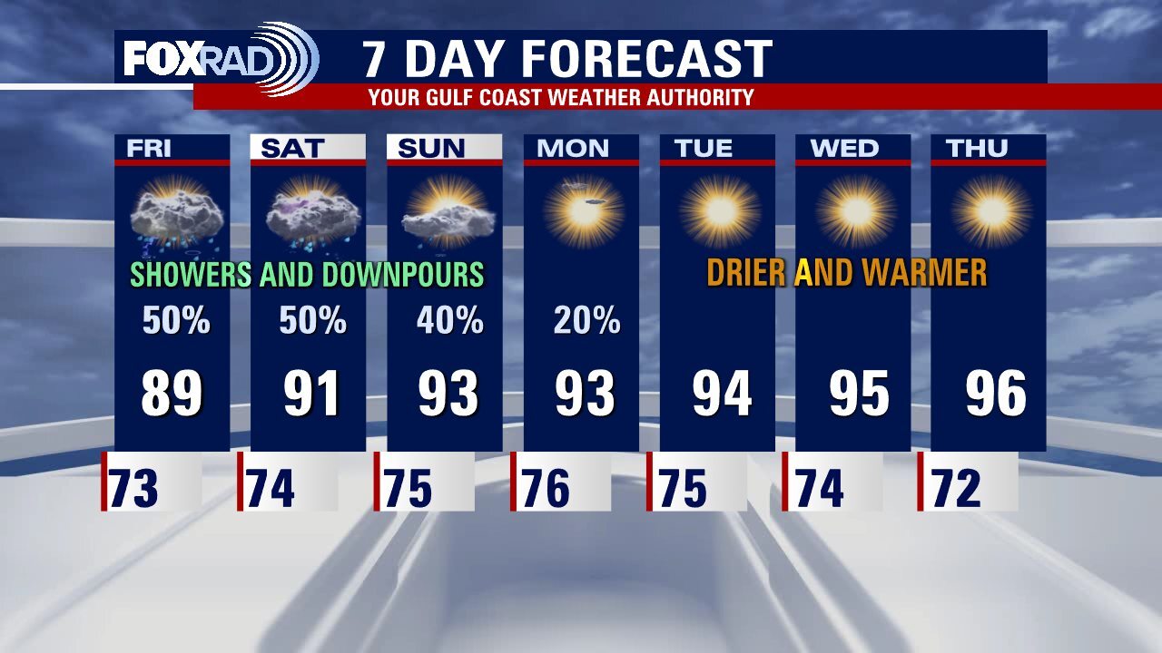 Thursday evening weather forecast with Meteorologist John Dawson