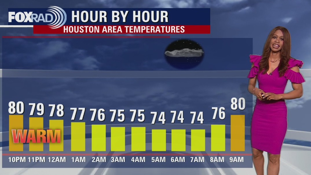 Tuesday morning weather forecast