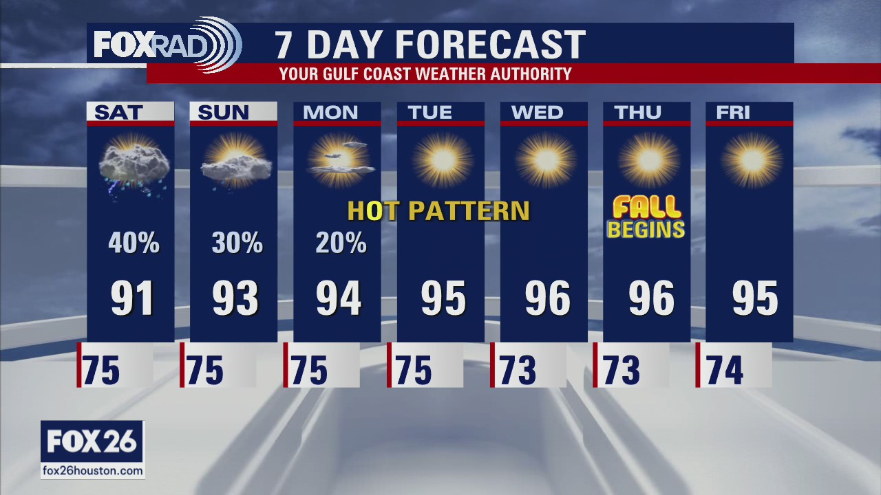 Friday evening weather with Chief Meteorologist Mike Iscovitz