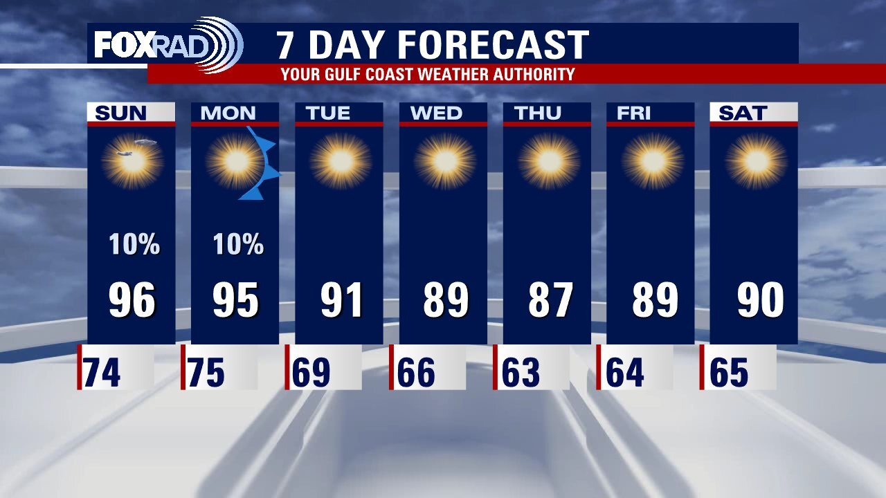 Saturday night leading into Sunday morning weather forecast