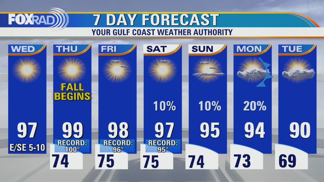 Warm and humid this morning, then sunny and hot