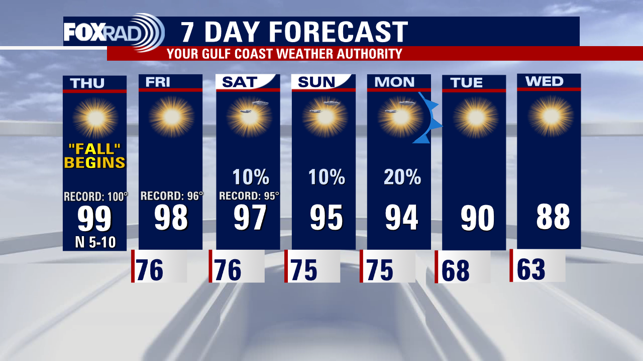 Thursday afternoon weather forecast with Meteorologist Lena Maria