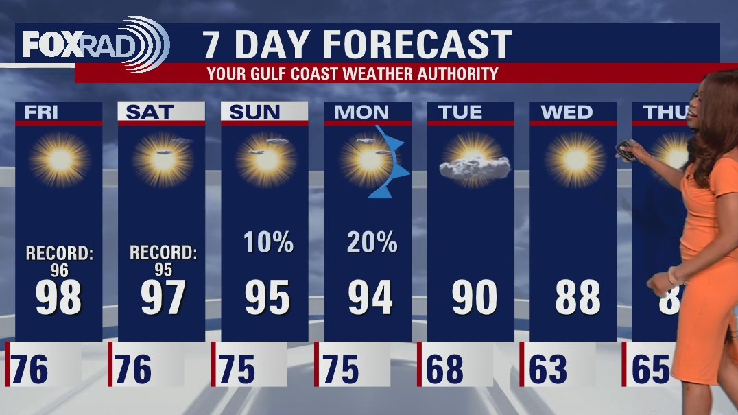 Friday morning weather forecast