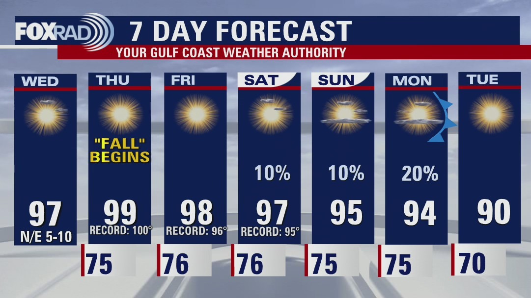 Wednesday weather forecast