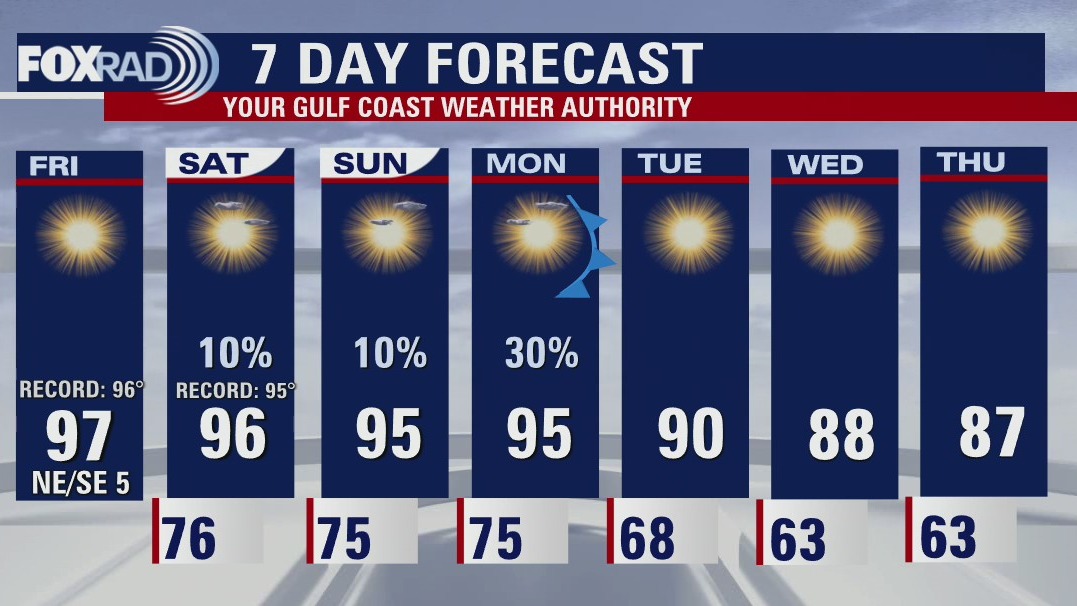 Friday afternoon weather forecast with Chief Meteorologist Mike Iscovitz