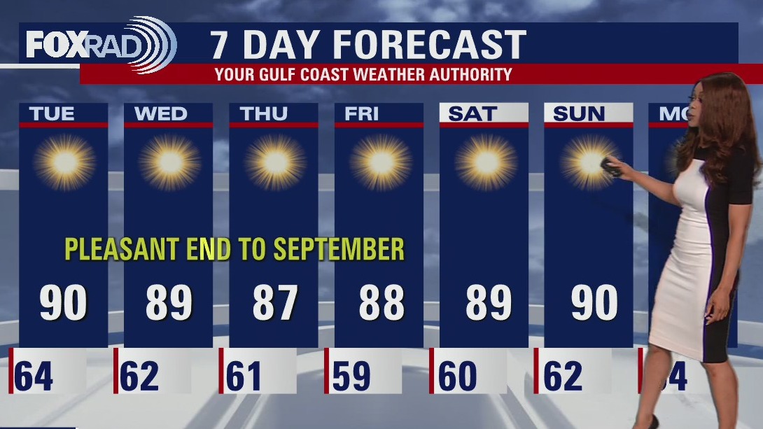 Monday evening weather forecast