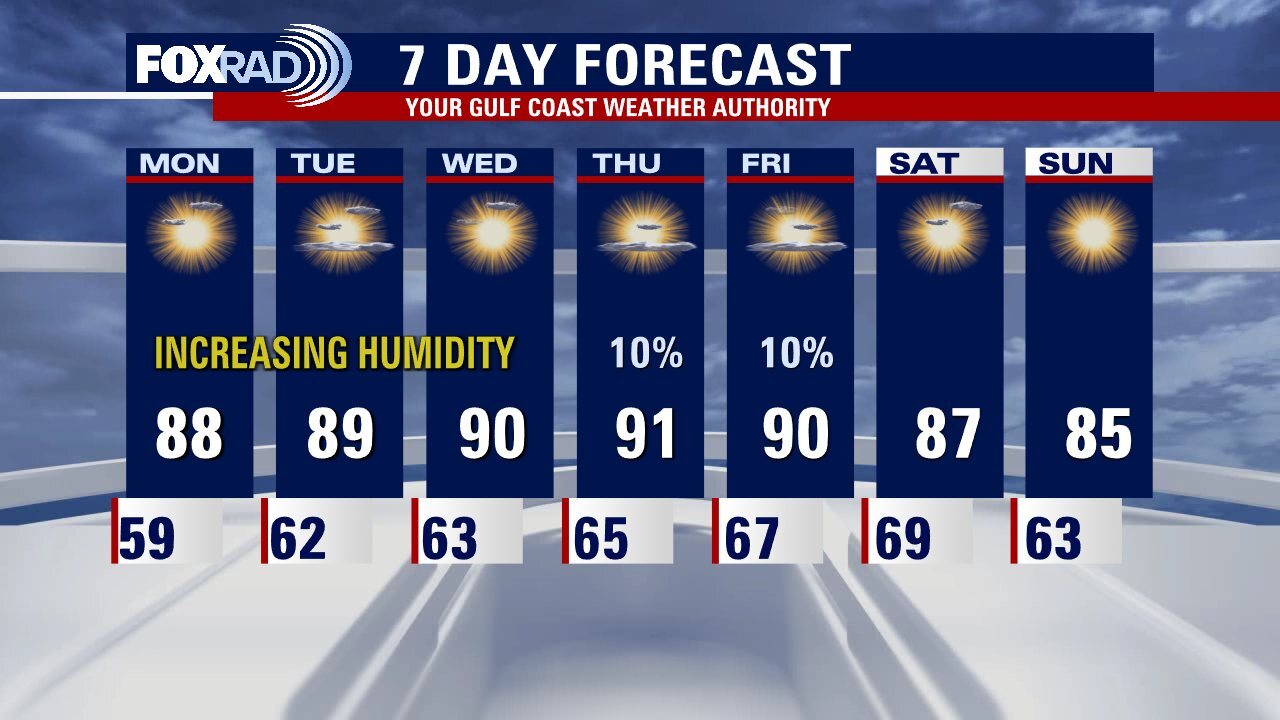 Sunday night leading into Monday morning weather forecast