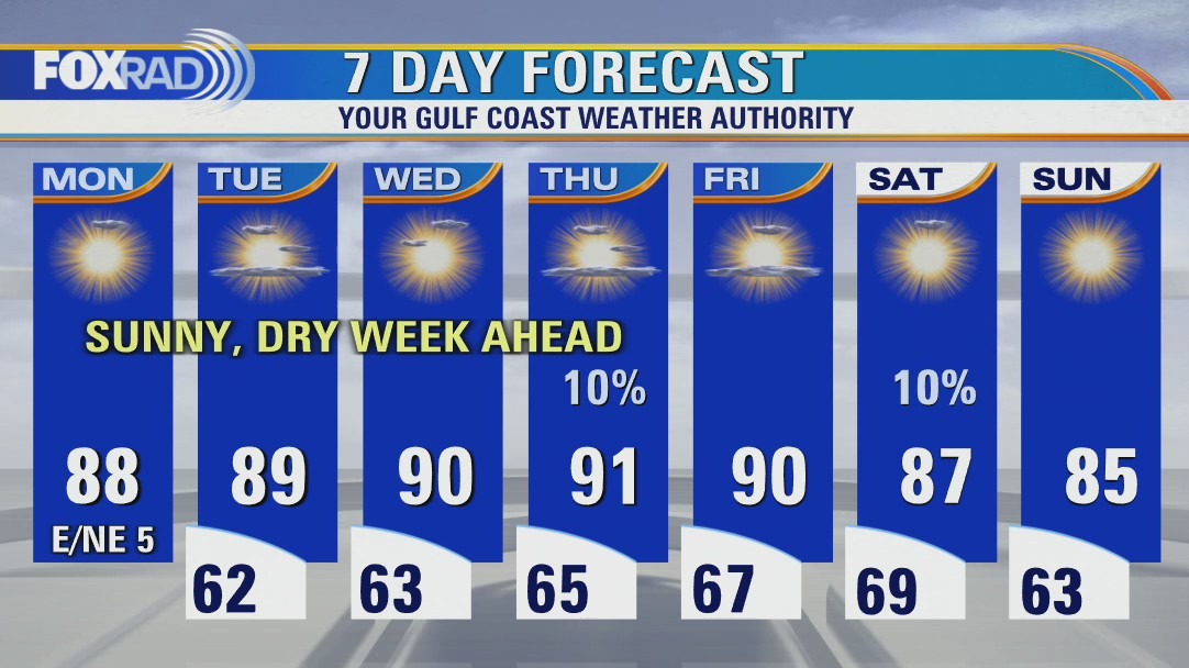 Cool Monday morning, then sunny and warm