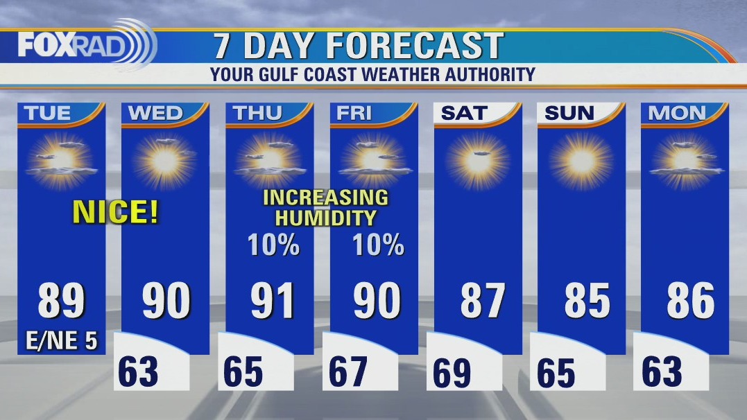 Clear and pleasant Tuesday morning, then mostly sunny and warm