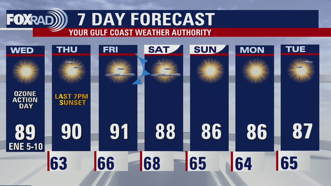 Staying warm, sunny, and in 80s this Wednesday afternoon