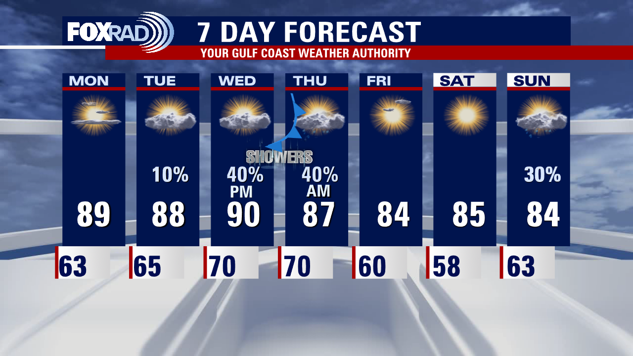 Sunday night leading into Monday morning weather forecast