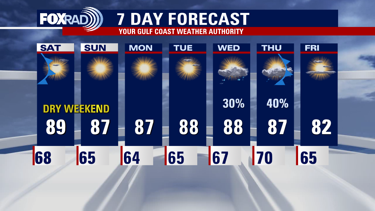 Friday evening weather forecast with Meteorologist Remeisha Shade