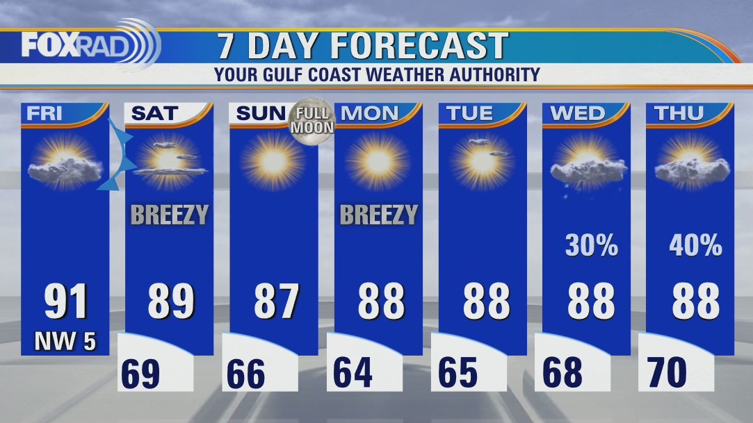 Another warm, dry day Friday with highs in the low 90s