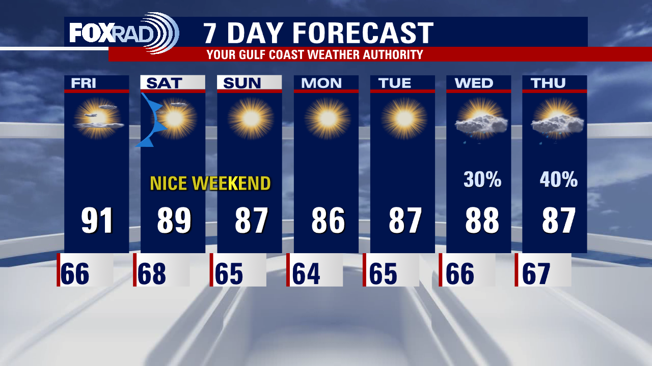 Thursday evening weather forecast with Meteorologist Remeisha Shade