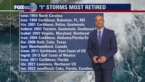 Tropical Weather Forecast - October 8, 2022