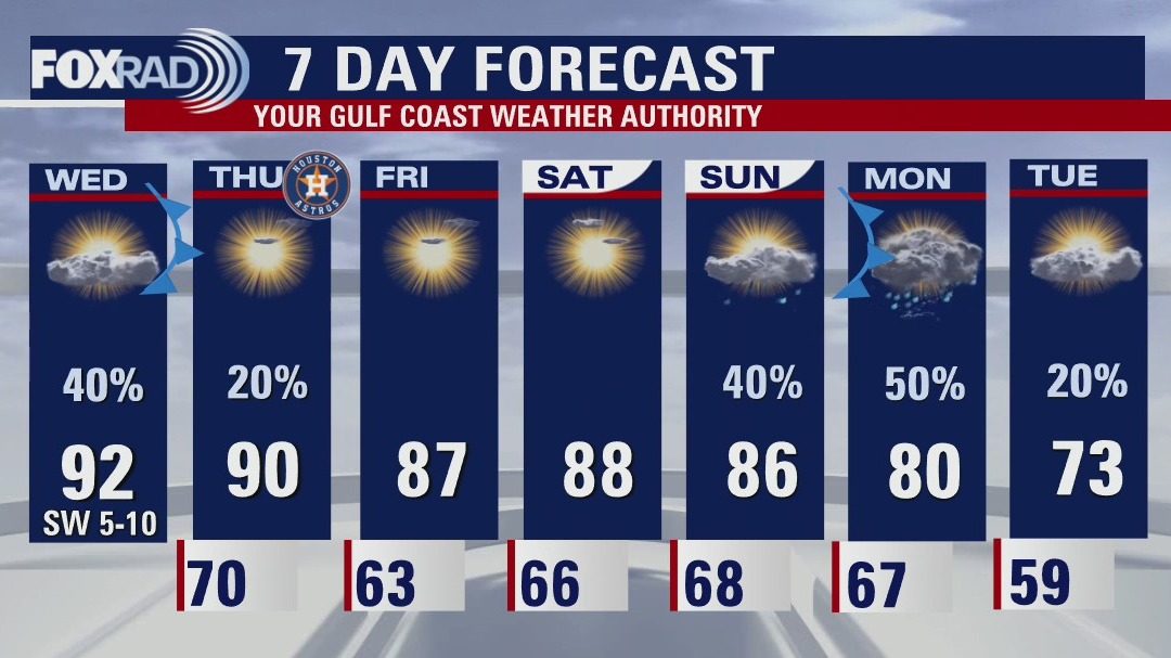 Wednesday afternoon weather forecast with Meteorologist John Dawson