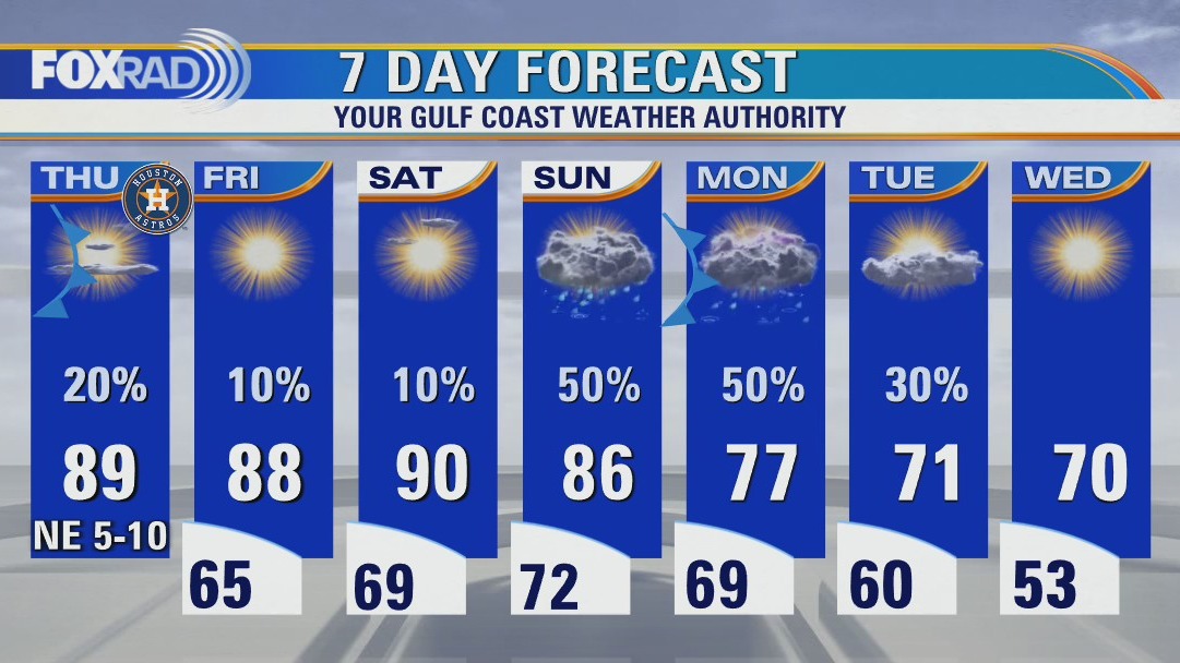 Humid start Thursday with some patchy fog and an isolated shower or storm