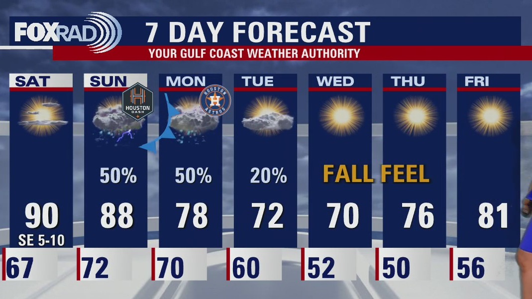 Friday evening weather forecast
