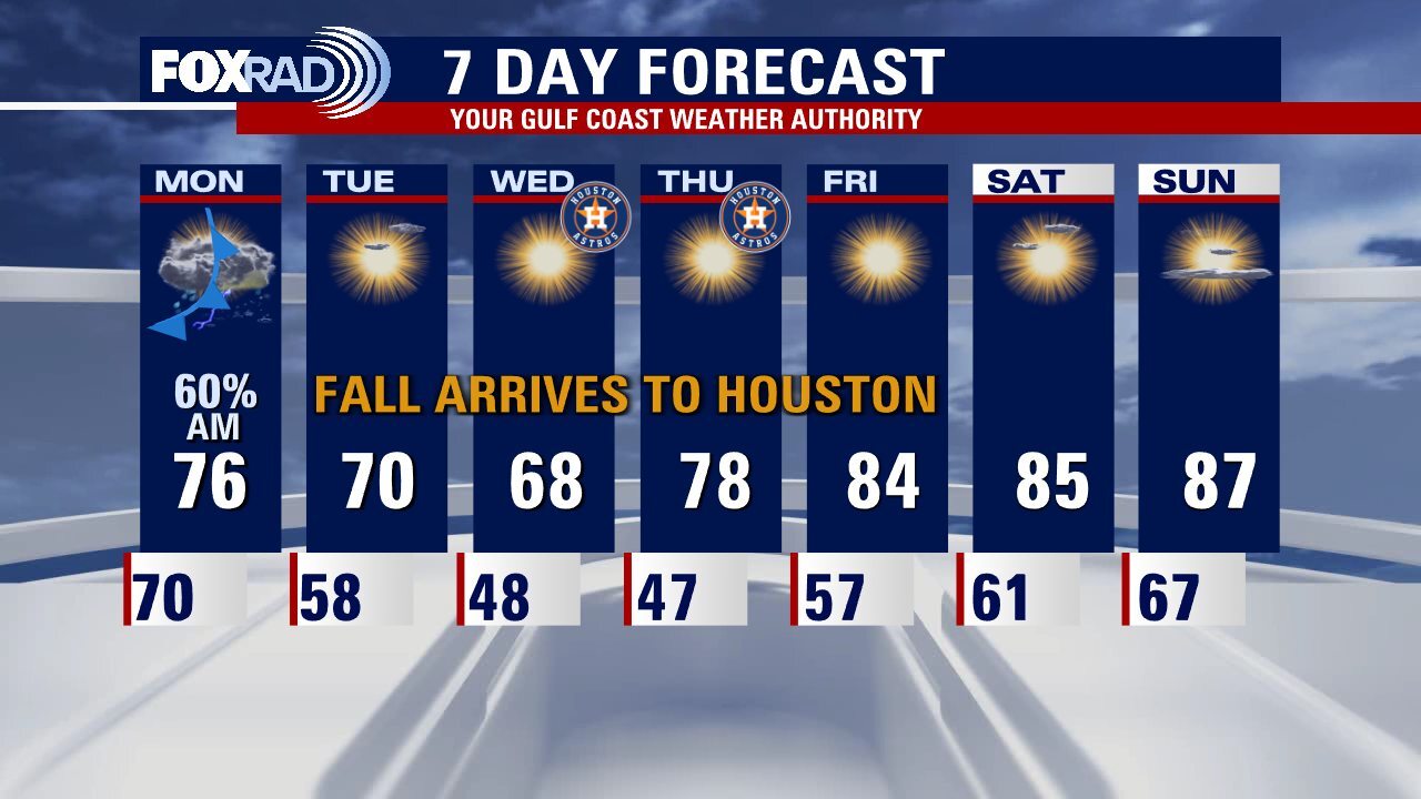 Sunday night leading into Monday morning weather forecast