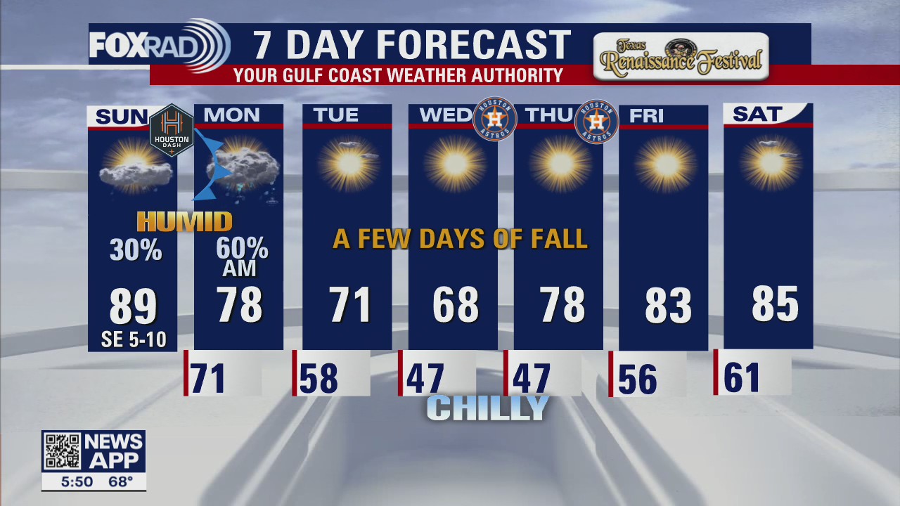 Sunday Morning Forecast with Meteorologist Lena Maria Arango