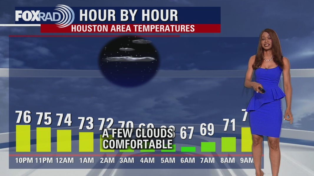 Saturday morning weather forecast