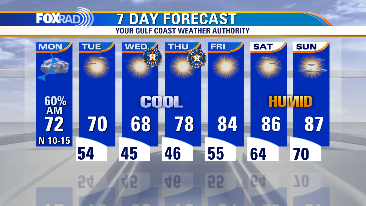 Monday morning weather forecast with Chief Meteorologist Mike Iscovitz