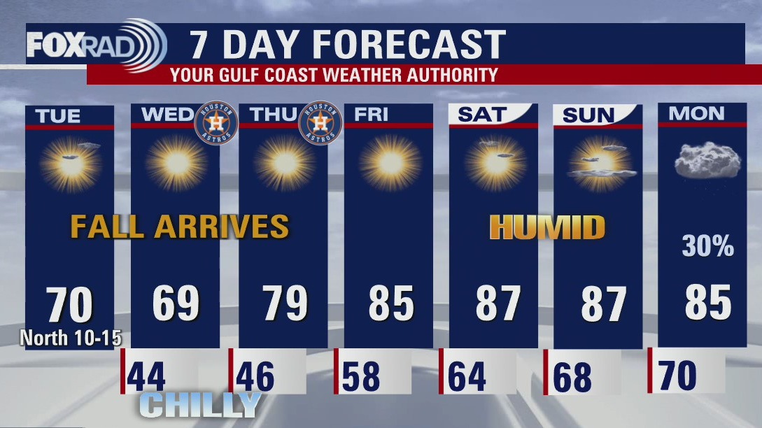 Tuesday afternoon weather forecast with Meteorologist John Dawson