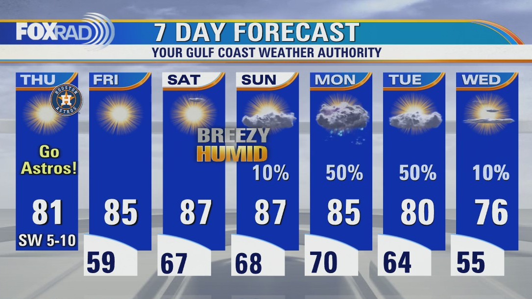 Cold Thursday morning, then sunny and warmer
