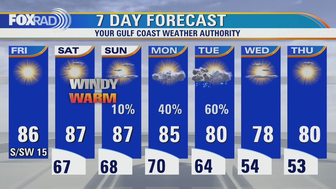 Not as chilly Friday morning, then sunny and breezy