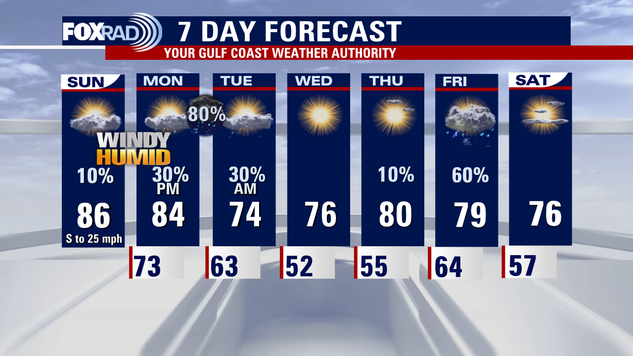 Sunday Morning Forecast with Meteorologist Lena Maria Arango