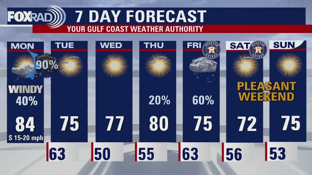 Monday afternoon weather forecast with Meteorologist John Dawson