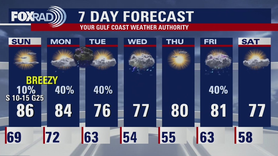 Warm and windy Saturday afternoon in the 80s