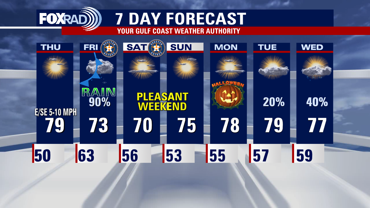 Wednesday evening weather forecast with Meteorologist Remeisha Shade