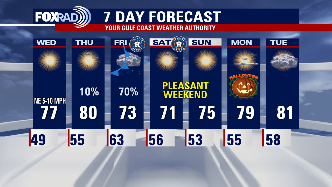 Tuesday evening weather forecast with Meteorologist Remeisha Shade