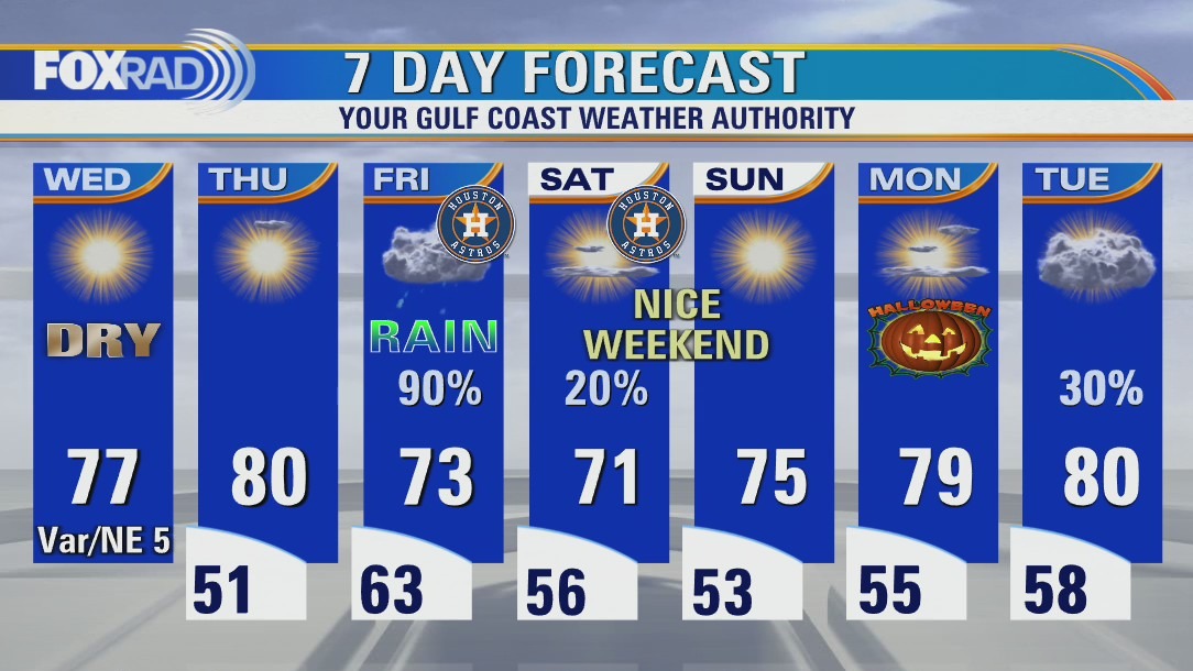 Chilly Wednesday morning, then sunny and dry