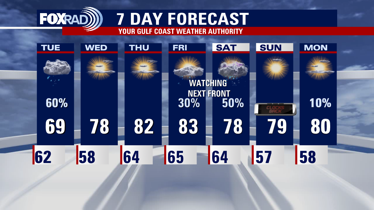 Halloween evening weather forecast with Meteorologist Remeisha Shade
